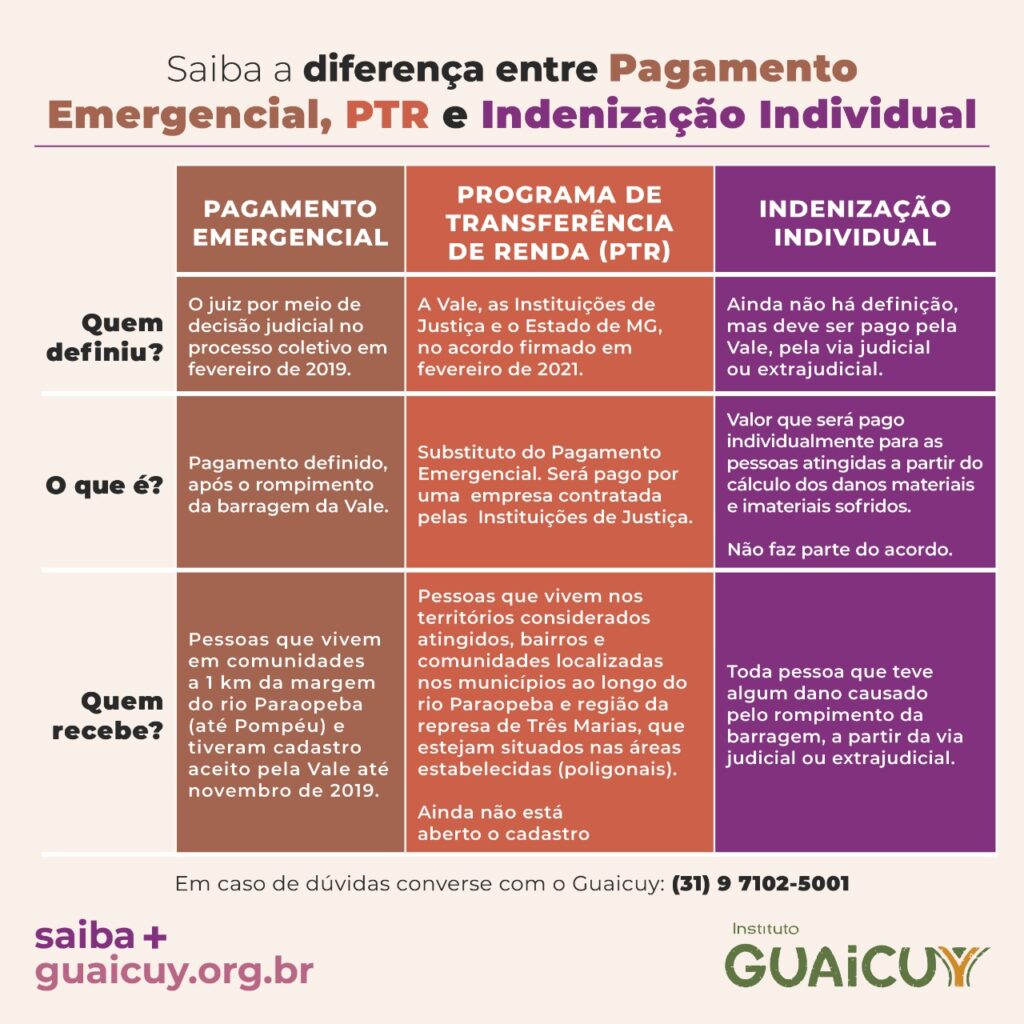 Tabela que explica as diferenças entre o Pagamento Emergencial, o Programa de Transferência de Renda (PTR) e a Indenização Individual para as pessoas atingidas pelo rompimento da barragem da Vale em Brumadinho