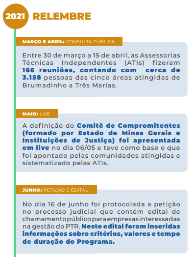 Linha do Tempo da elaboração dos critérios do Programa de Transferência de Renda